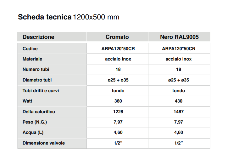 Radiatore termoarredo di design idraulico nero opaco modello Arpa 1200x500 mm - WATT 430