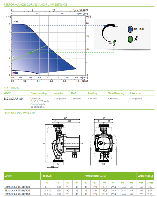 Circolatore inverter per solare ES2 SOLAR 25-60/130 ATTACCHI 1"1/2 INT.130