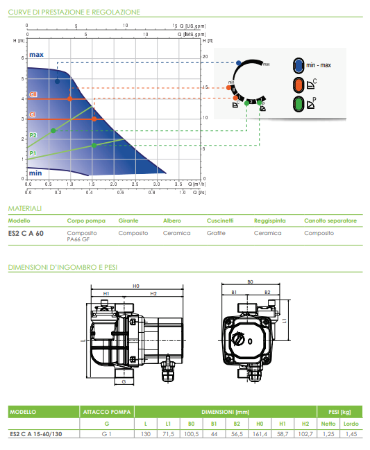 Circolatore inverter per riscaldamento ES CA15-60/130 C/DEGASATORE -1' int 130