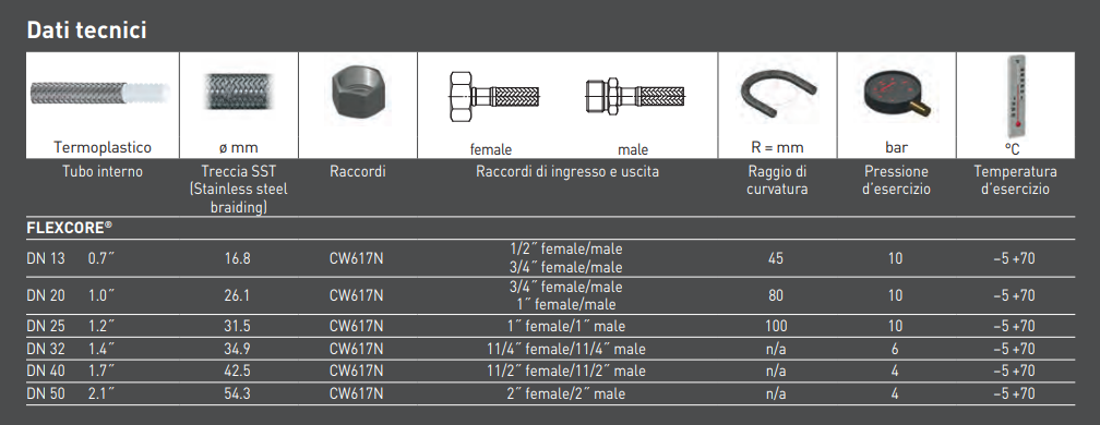 Tubo flessibile antivibrante 1" da 50 cm