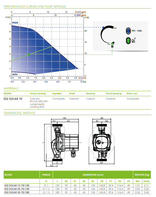 Circolatore inverter per solare ES2 SOLAR 25-70/130 ATTACCHI 1'1/2 INT.130