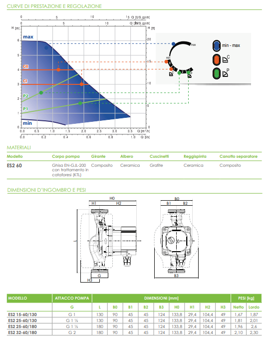 Circolatore inverter per riscaldamento ES2 25-60/180 -ATT.1'1/2 INT.180