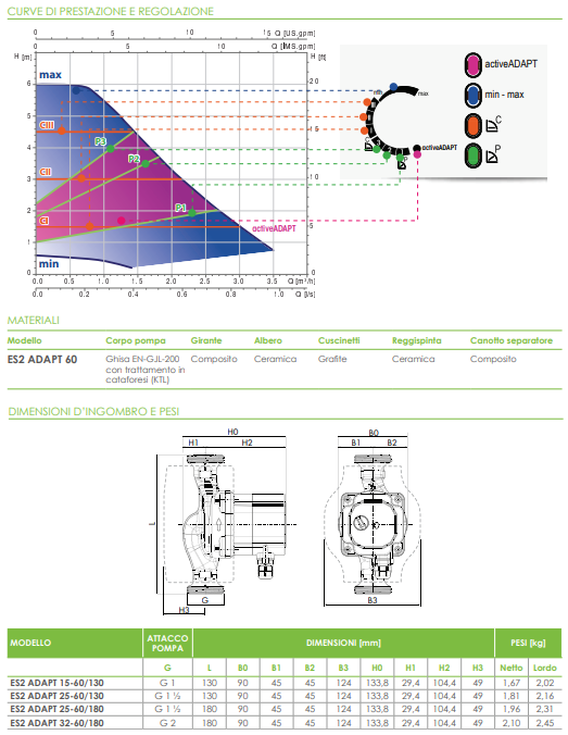 Circolatore inverter per riscaldamento ES2 ADAPT25-60/130 attacchi 1'1/2 INT.130