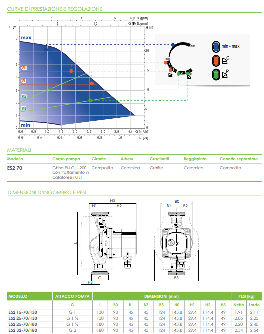 Circolatore Inverter per riscaldamento ES2 25-70/180 -H7M-ATT.1'1/2 INT.180